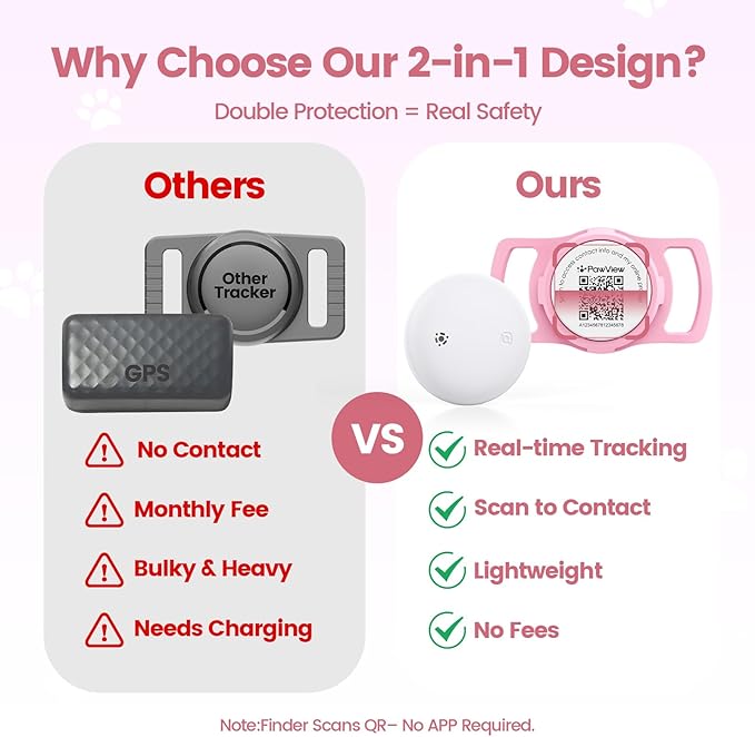 Smart Pet Tracker for Collar - Dog Trackers Location for Pet with Holder, No Monthly Fee, Real-Time Tracking, iOS Only, Emergency Contact, Long-Lasting, Anti-Lost Tracker for Cats, Bag Straps,Pink