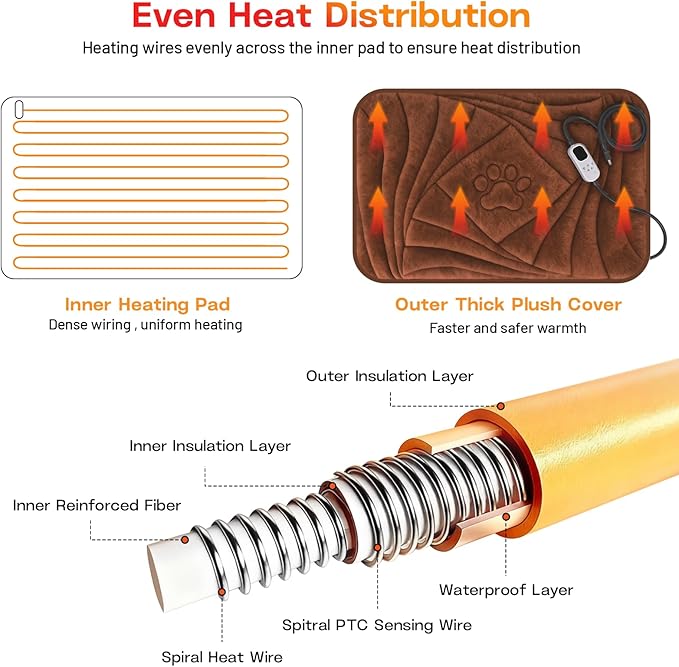 Extra Large Dog Heating Pad with Washable Cover, Soft Plush Pet Heating Pad with 9 Adjustable Temperature, Timer, Chew-Resistant Cord, Waterproof Electric Heated Pet Bed for Dogs, Multi-Pets