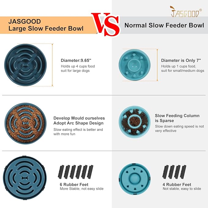 Slow Feeder Dog Bowls for Large Dogs Anti-Chocking Slower Feeder Dog Puzzle Bowl Pet Slow Eating Interactive Bloat Stop Dog Food Bowl JASGOOD,Ink Blue,Large