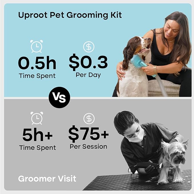 Uproot Clean Pet Groomer Vacuum Kit 7 in 1 - Cat & Dog Grooming Kit with Brush, Detangle, Deshed, Trim, Clean, & Dry Attachments - Complete Cat & Dog Grooming Vacuum for Shedding Pets