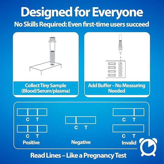 4-in-1 Dog Health Management Card 4-in-1 Canine Health Signal Analyze Common Canine Illnesses Quick and Easy at-Home Testing