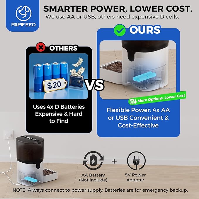 PAPIFEED 5G WiFi Automatic Cat Feeders: Smart Automatic Cat Food Dispenser with Slow Feeding Mode, Detachable for Easy Cleaning, Pet Feeder with Alexa, 1-30 Meals Per Day for Multiple Pets (6L/25 Cup)