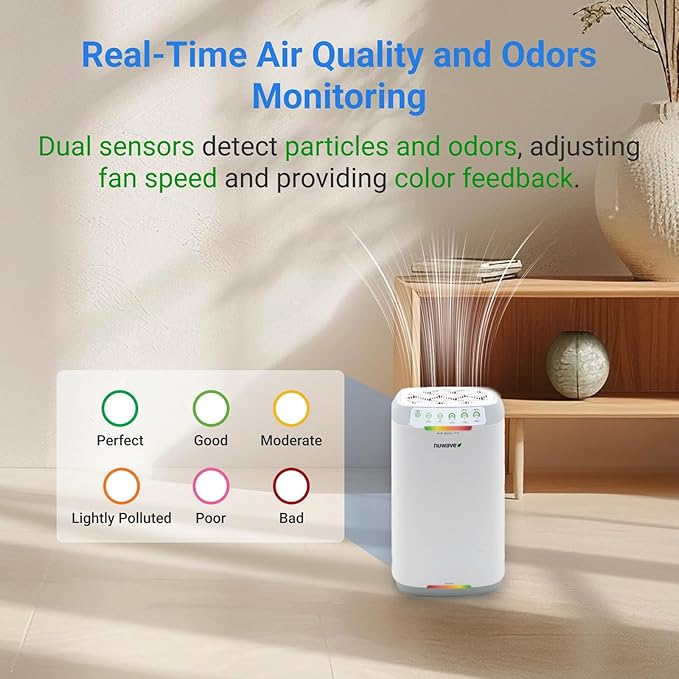 Nuwave Oxypure Zero Air Purifier with Washable Reusable Filters for Large Room | Smart Air Cleaners 99.9% Removal 0.1 Micron Particles | Dual Odor Sensor, Sleep Mode, 6 Fan Speed & Timer, App Control