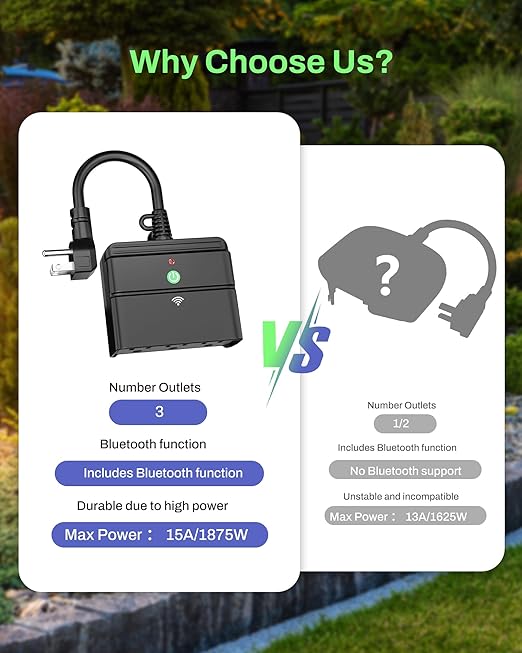 BN-LINK Smart Wi-Fi Outdoor Smart Plug, Heavy Duty Wi-Fi & Bluetooth Smart Plug with 3 Outlets, Alexa Smart Plugs for Alexa Devices & Google Assistant, Weatherproof IP44, No Hub Required, ETL Listed
