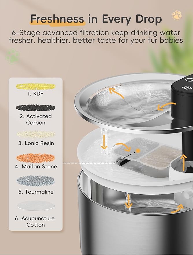 Wireless Cat Water Fountain, 135fl.oz/4L Stainless Steel Cat Fountain Battery Operated, Pet Water Dispenser Cordless for Cats & Dogs Indoor (1 Set Filter)