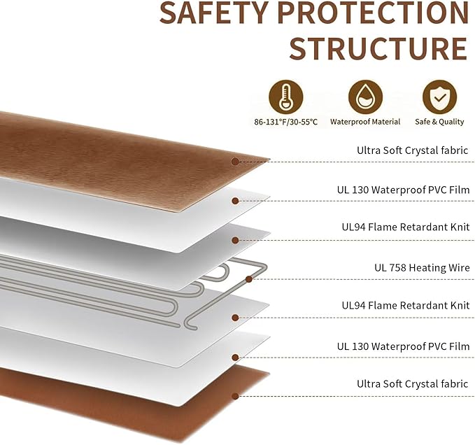 On/Off Switch Electric Pet Heating Pad with Chew Resistant Cord and 2PCS Machine Washable Cover,Indoor Heated Pet Bed Warmer,for Cat Beds and Dog Beds 70x40CM