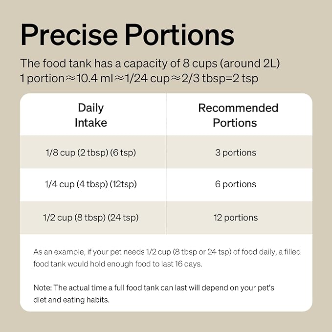 PETLIBRO Automatic Cat Feeder, Battery-Operated Automatic Cat Food Dispenser with 180-Day Life, AIR Cordless Timed Pet Feeder for Cats & Dogs, 2L Auto Cats Feeder, Black