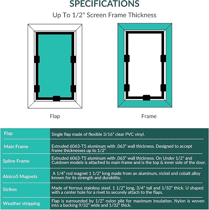 Elbert Mountain Pet Door - in-Screen Model | Cat & Dog Door | Single Flap for 1/2" Screen Frames Only | Extruded Aluminum Frame | Steel-Reinforced Corners