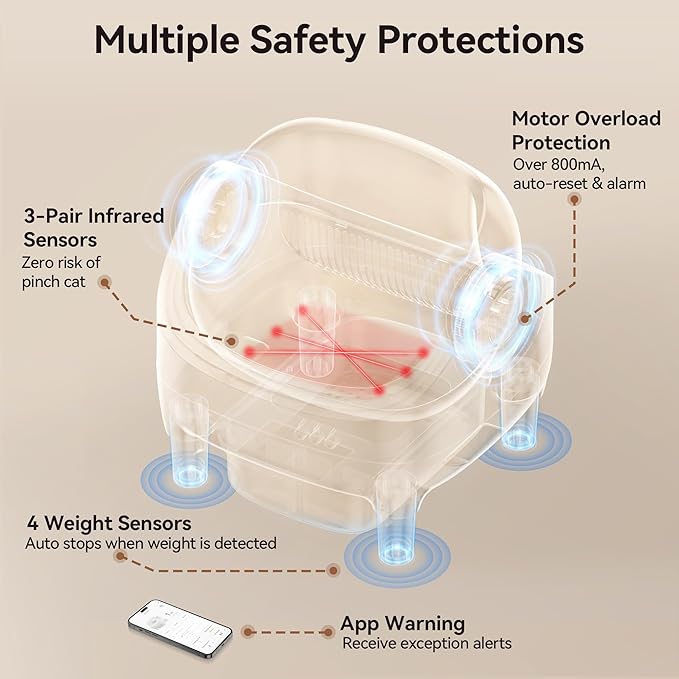 Thereye Self Cleaning Cat Litter Box, Open-Top Automatic Litter Box with Smart App and Safety Sensors, Large Auto Litter Box for Multiple Cats, 10L Waste Bin with Odor Control, Includes Trash Bag