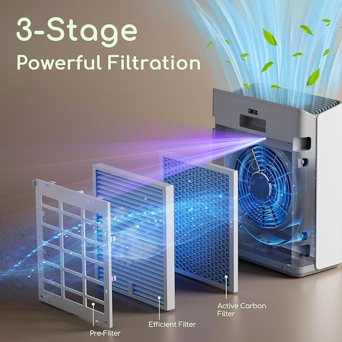 Air Purifier for Home Large Room Bedroom Up to 2000Ft² with PM2.5 Display Air Quality Sensor&Smart Auto Mode, 3-Stage Filter Cleaner Odor Eliminator, Remove Pet Dander Pollen Allergy Dust Mold Smoke