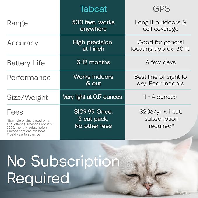 Tabcat V2 Cat & Kitten Tracker - No Monthly Subscription Fee | 2 Lightweight Homing Tags, Cases & Tracking Handset | More Accurate Than GPS | Track 2 Cats Indoors & Outdoors to 1" & 500 ft Range