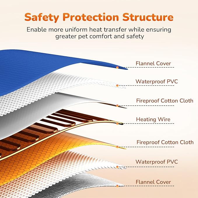 Pecute Pet Heating Pad, Large Dog Heating Pad with Chew Resistant Cord, Waterproof Layer, Warming Cat Heating Pad, Indoor Pet Heating Pads for Dogs Cats, Auto Temperature Control, with Washable Cover