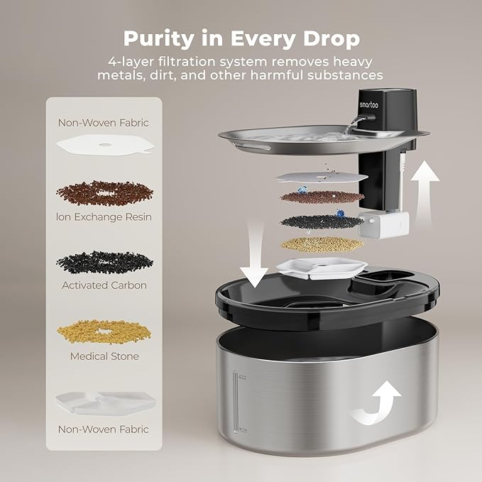 Wireless Cat Water Fountain Stainless Steel, 152oz/4.5L Cat Fountain Battery Operated, Cordless Pet Water Fountain for Cats & Dogs with Motion Sensor, Ultra Quiet Pump, 6 Filters