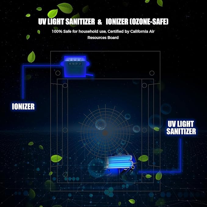 Azeus True HEPA Air Purifier GL-FS32 | 4-Stage Filtration System, Ultra-Quiet Operation, and Air Quality Sensor | Ideal for Large Rooms, Bedrooms, and Offices (Grey)