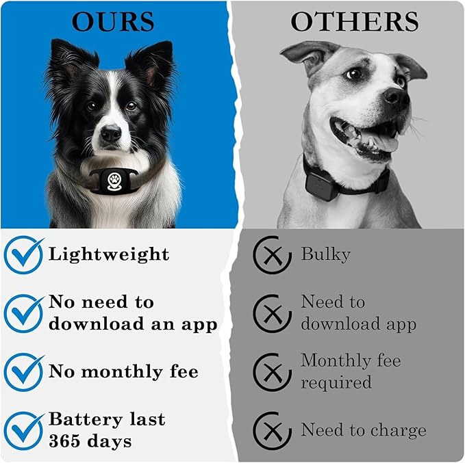 Pet Tracker for Dog, Dog Tracker Smart Pet Location Tracker with Holder, Smart Item Finder, MFi Certificated, No Monthly Fee, Works with Find My, iOS Only - Black Case