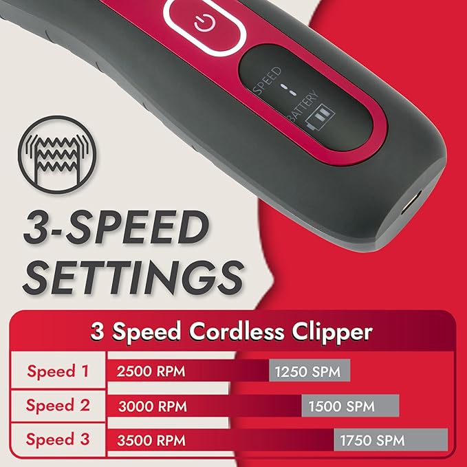 Kong 3-Speed Cordless-Corded Dog Clipper Kit – Stainless Steel Blade, Waterproof, LED Spotlight, Use-While-Charging, 6 Guide Combs, Ergonomic Handle – Red/Gray, All Coat Types