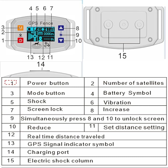 Wireless Dog Fence, GPS Electric Dog Fence, Waterproof & Rechargeable Training Collar with 3 3 Training Modes, Control Range 65-3290 FT, Pet Dog Fence System Boundary Container for All Dogs,A