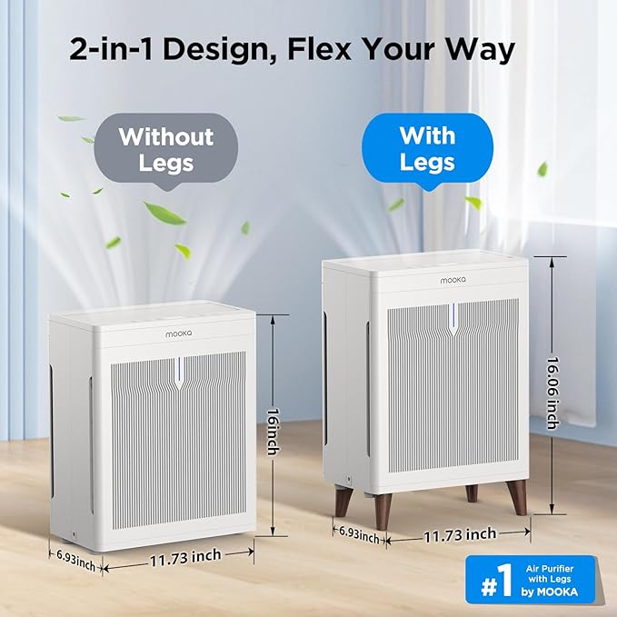 Air Purifiers for Home Extra Large Room Up to 2800 Ft²,MOOKA Double-Sided HEPA Air Purifier with Washable Filters,PM2.5 Air Quality Sensor,20dB Air Cleaner for Bedroom Pet Hair Odors Pollen