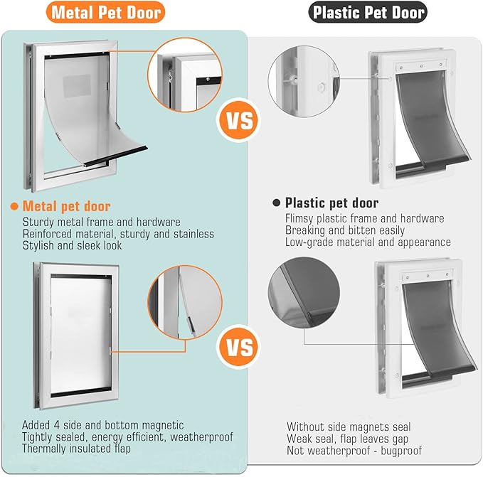 Ownpets Aluminum Dog Door, Pet Door with Magnetic Flap and Lockable Sliding Panel, Heavy Duty Doggy Door for Small Dogs and Cats(Silver)