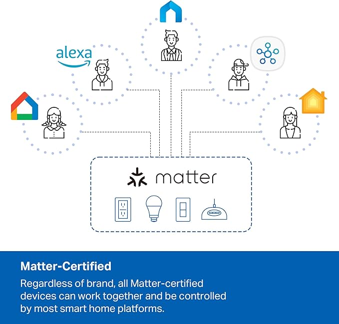 Tapo Smart Wi-Fi Power Strip- 6 Individually Controlled Smart Outlets and 3 USB Ports with Surge Protection, Matter, Works w/Alexa, Google Home, Siri, & Bixby, No Hub Needed, Tapo P316M