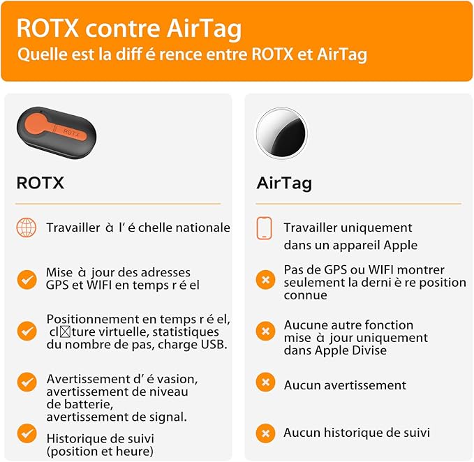 ROTX Dog GPS Tracker Real-time Tracker Alerts Virtual Fence Location for Pet Over 11.06lbs Dog Cat Collar Attachment of Random Color Subscription Required Waterproof IP67 Health & Wellness Black
