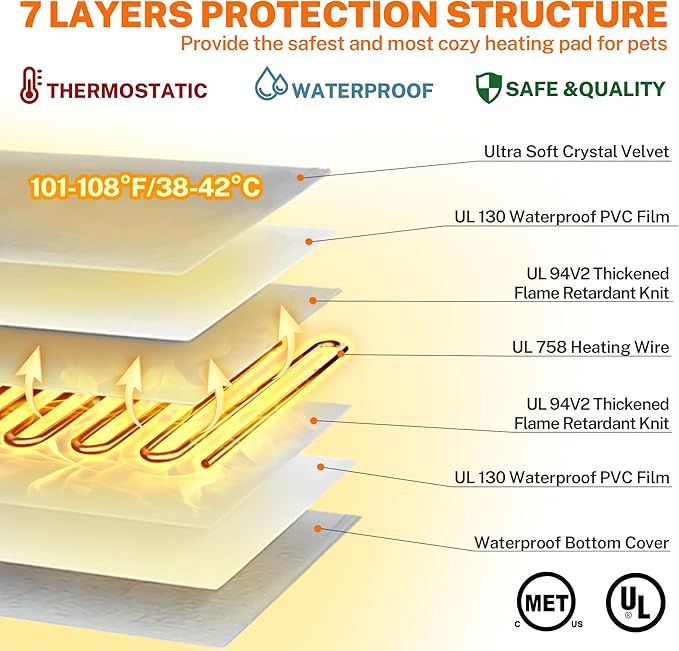 Toozey Outdoor Pet Heating Pad 20x16in, Extremely Waterproof Heated Bed for Dogs and Cats, Thermostatic Control, Chew-Resistant Cord, Soft Electric Blanket with Overheat Protection