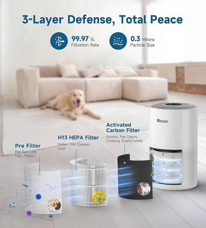 Air Purifiers for Home Large Room Up to 1800 ft², VEWIOR H13 True HEPA Air Filter for Bedroom with Night Light, Fragrance Sponge, Sleep Mode, Timer, Air Cleaner for Smoke, Dander, Pollen