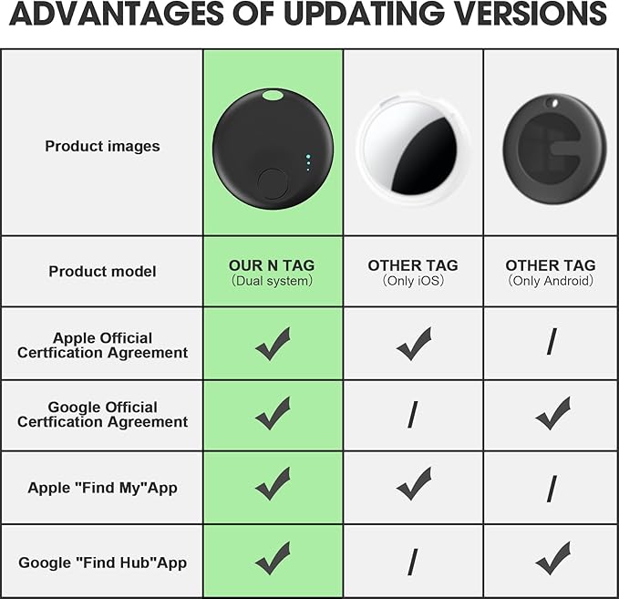 Tracker Tag for Android or iOS, Tracker Tags-4 Pack Smart Tag, Dual System Both iOS and Android Tracker Tags, Apple Find My or Google Find Hub App, Keys Finder Item Locator for Wallets (Black)