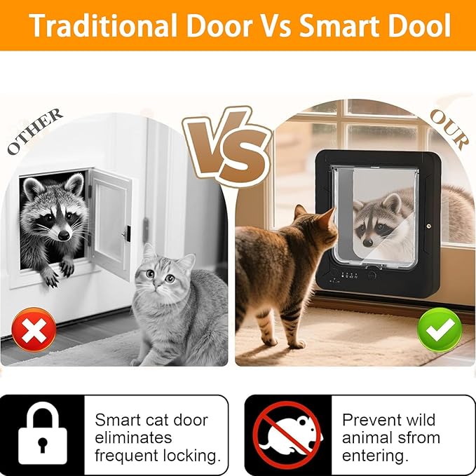 Smart Cat Door with 3 Collar Sensor & 1 Remote Control, Automatic Sensing Pet Door for Interior & Exterior, 4 Way Locking Cat Flap Pet Door with RFID Collar Activated Opening (Black)