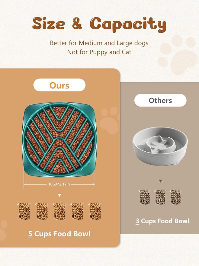 KASBAH Slow Feeder Dog Bowls Large Breed, Holds 5 Cups Wet or Dry Food for Large and Medium Dogs,Puzzle Maze for Fast Eaters,Square Base,Non-Slip, Made Without BPA,Helps Prevent Bloat & Aid Digestion