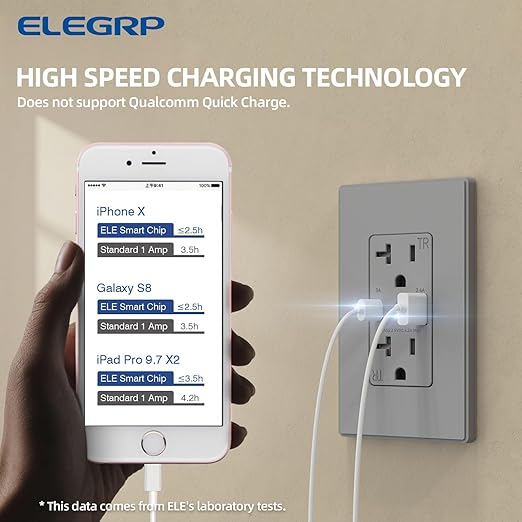 ELEGRP USB Charger Wall Outlet, USB Receptacle with USB A & USB C Ports, 20 Amp Duplex Tamper Resistant Receptacle Plug NEMA 5-20R, Wall Plate Included, UL Listed, 2 Pack, Matte Grey