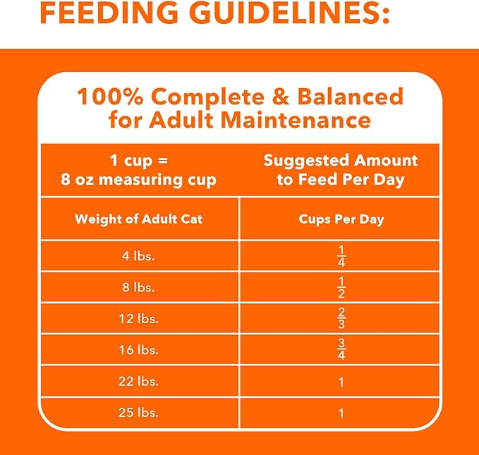 IAMS Proactive Health Indoor Weight & Hairball Care Adult Dry Cat Food with Salmon, 22 lb. Bag