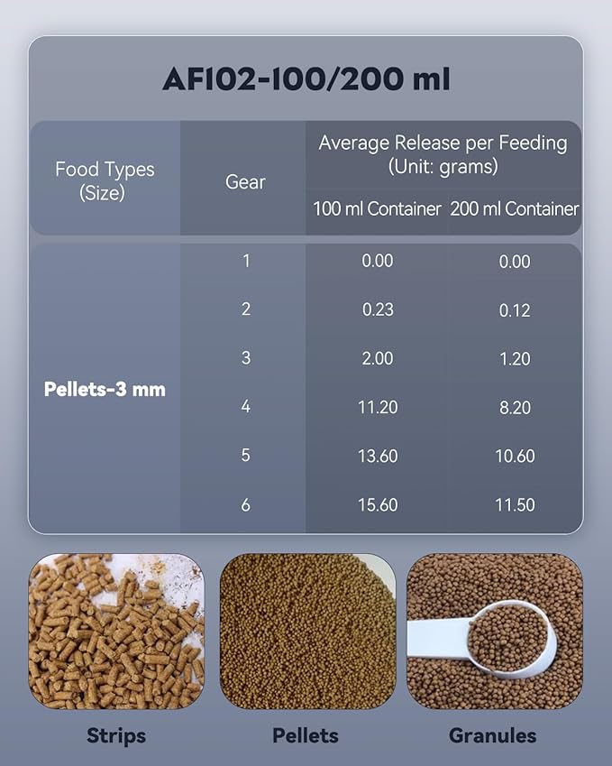 Pawfly 100/200 ml Adjustable Fish Feeder for Aquarium Auto Vacation Timer Fish Dispenser for Fish Tank Automatic Fish Food for Pellets Flakes & Strips, Battery Operated (Battery Not Included)