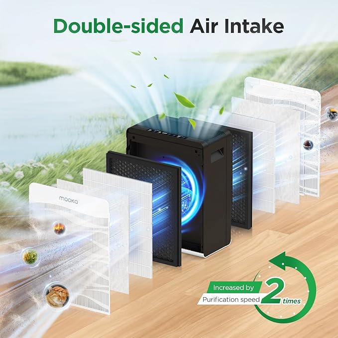 Air Purifier for Home Large Room 2800 Ft², MOOKA Double-Sided Air Purifiers for Home Pets with Washable Filters, PM2.5 Air Quality Monitor, Air Filter Cleaner for Bedroom, Dorm Room, Office
