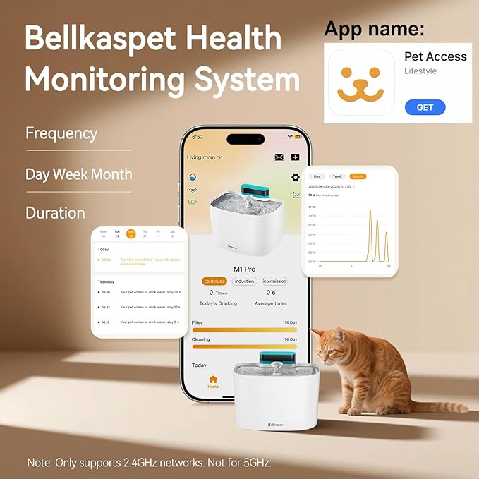 Cat Water Fountain, App Control Wireless Cat Fountain, 122oz/3.6L Pumpless Water Fountains for Cats Indoor with Stainless Steel Tray, Wi-Fi Dog and Pet Water Fountain (White, Fountain+8 Fliters)