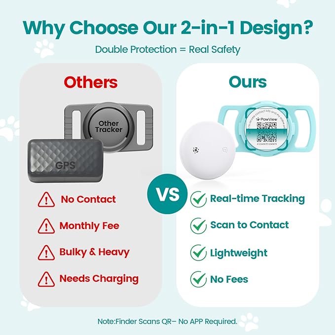 Smart Pet Tracker for Collar - Dog Trackers Location for Pet with Holder, No Monthly Fee, Real-Time Tracking, iOS Only, Emergency Contact, Long-Lasting, Anti-Lost Tracker for Cats, Bag Straps