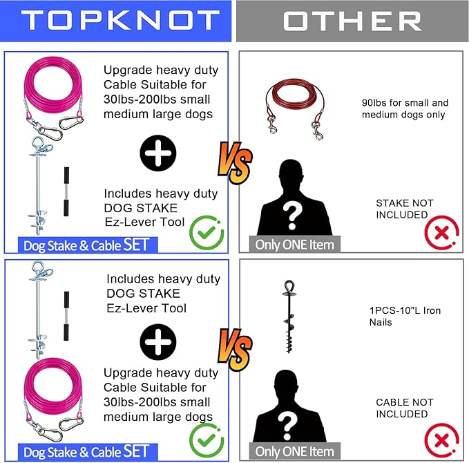 TOPKNOT Dog Tie Out Cable and Stake,(up to 200lbs) 20FT Heavy Duty Cable,360°Swivel Run Anchor- No Tangle,Dog Runner for Yard,Ideal for Outdoor Camping