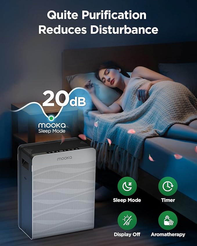 Air Purifier for Home Large Room 2800 Ft², MOOKA Double-Sided Air Purifiers for Home Pets with Washable Filters, PM2.5 Air Quality Monitor, Air Filter Cleaner for Bedroom, Dorm Room, Office