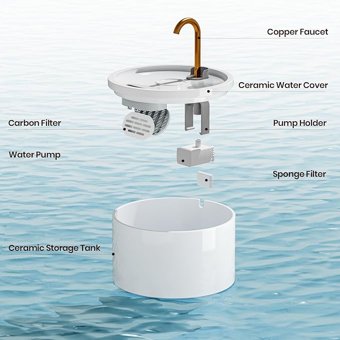 Ceramic Cat Water Fountain - 2.1L/71oz - All-Ceramic Body & Pure Copper Water Spout - Non-Toxic - Automatic Pet Drinking Fountain Indoor with Ultra-Quiet Pump, and 3Pcs Filter & Sponge (White)