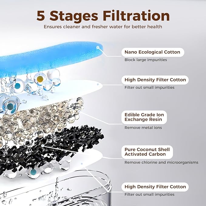 Cat Water Fountain Stainless Steel, 5000mAh Battery Operated Cat Fountain, 142oz/4.2L Wireless Water Fountains Indoor, Sensor and Timer Water Modes, Suitable for Cats and Small Dogs