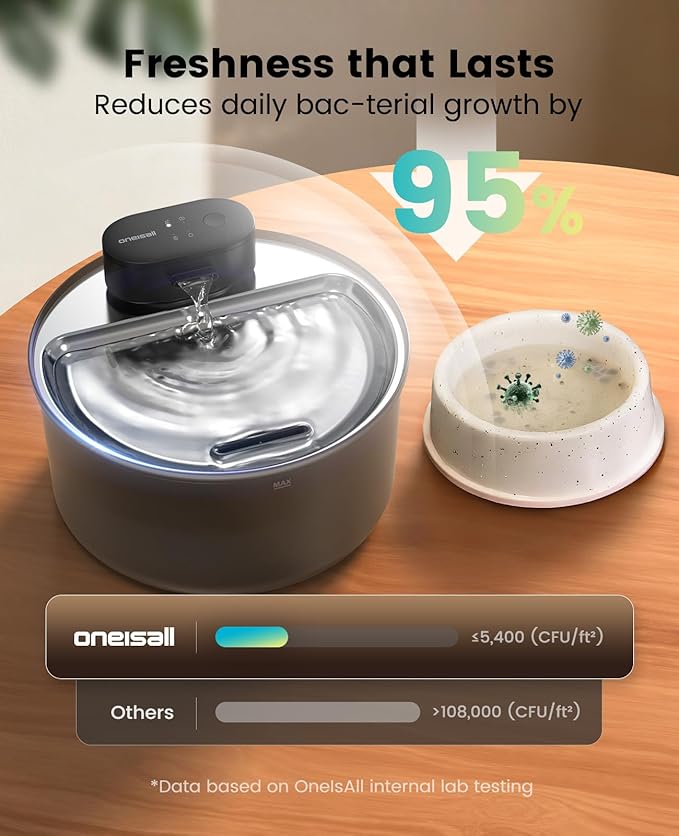 oneisall Cat Water Fountain Stainless Steel Tray: 108oz/3.2L Wireless Pet Fountain for Cats Indoor, Battery Operated Automatic Water Dispenser for Drinking, Ultra Quiet SilentFlow™, Motion Sensor