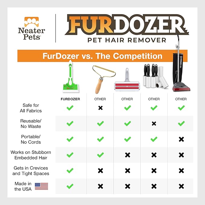FurDozer Pet Hair Remover & Auto Detailing Tools - Cat & Dog Hair Remover for Carpets, Car Interiors, Couches, Bedding, & Pet Furniture (Green, X6)