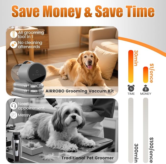 AIRROBO Dog Grooming Vacuum and Kit with Clipper Nail Trimmer Grinder, 12000Pa Pet Vacuum for Shedding Grooming, 2L Large Capacity Dog Hair Vacuum with 8 Pet Grooming Tools, PG100 Plus
