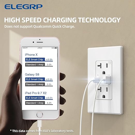 ELEGRP USB Charger Wall Outlet, USB Receptacle with Type A & Type C USB Ports, 20 Amp Duplex Tamper Resistant Receptacle Plug, Wall Plate Included, UL Listed (6 Pack, Matte White)