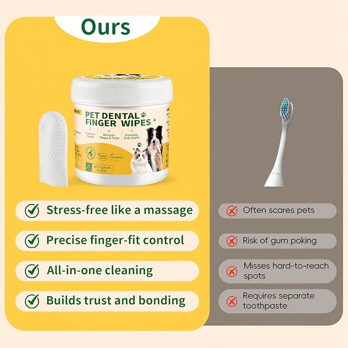 Dental Care Finger Wipes 50 Counts –Disposable Wipes for Dogs & Cats, Plaque & Tartar, Fresh Breath & Gum Health，All Natural Dog Toothbrush & Tooth Brushing Kit（Unscented）