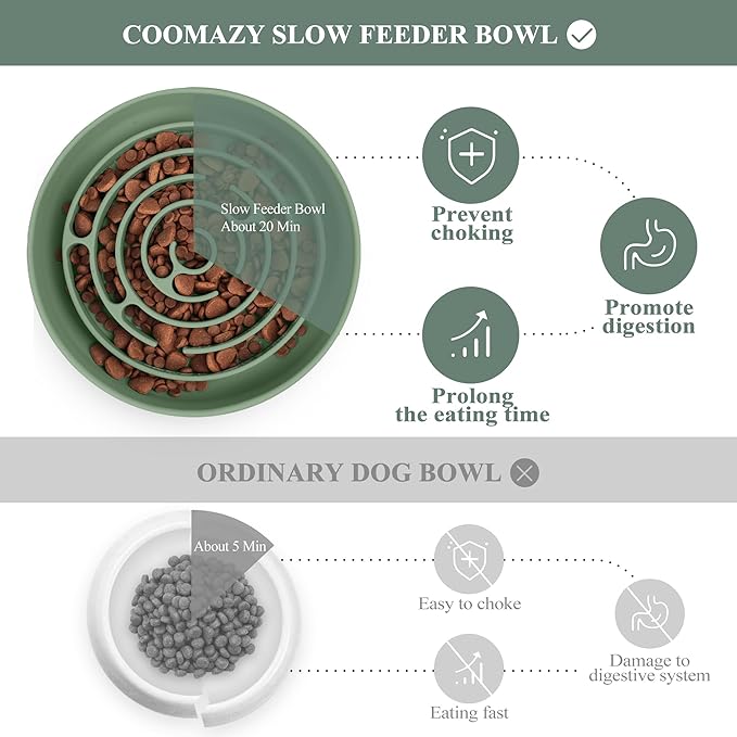 Coomazy Extra Large Slow Feeder Bowl, Silicone Dog Bowl with Suction Cups, Slow Feeder & Non-Slip Design, Boredom and Anxiety Reducer, Suitable for Large Dogs, Avocado Green, 5 Cup