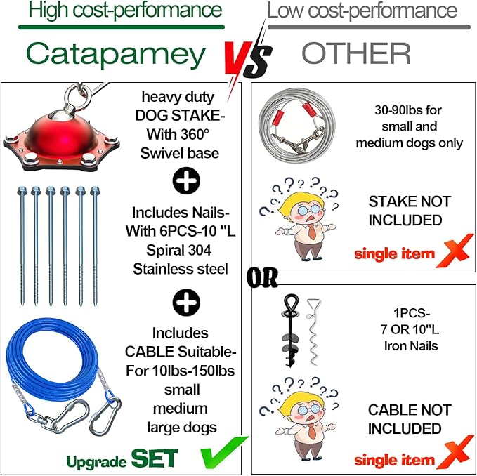 Dog Tie Out Cable and Stake for Yard,(up to 200lbs) 360°Swivel Dog Run Anchors- No Tangle,with 20FT Heavy Duty Tie Out Cable,Runner for Yard,Ideal for Outdoor Camping