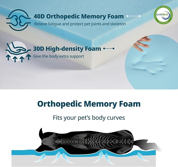 Orthopedic Memory Foam XXL Dog Bed - 6" Thick Beds for Extra Large Sized Dog - Waterproof Removable Washable Cover & Wrap-Around Zipper - Ultimate Comfort & Easy Maintenance, Pink