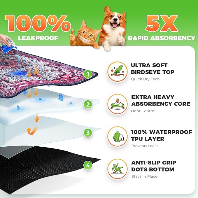 Hompet 2 Pack Super Absorbent Dog Door Mat for Muddy Paws, Washable Pee Pads for Dogs, Reusable Puppy Training Pads, Quick Dry Non-Slip Pet Entryway Rug, Leak-Proof Potty Pad for Indoor Floors 48x60