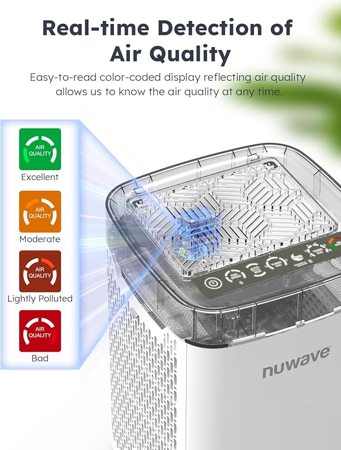 Nuwave Portable Air Purifier for Large Room up to 1361 Sq Ft with PM 2.5 Display Air Quality Sensor, H13 True HEPA Air Filter Remove 99.97% of Pets Hair Odor Dust Smoke with Double-sided Air Intake